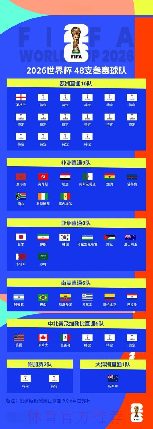 世界杯高清赛事在线观看入口 世界杯高清赛事在线观看入口